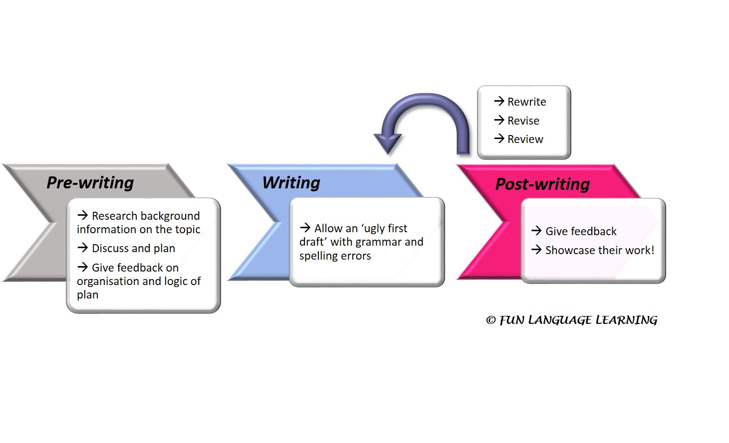 How To Motivate Your Child To Write